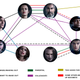 Illustration for article titled A Handy Chart Showing Every Tawdry Encounter Ever On Penny Dreadful